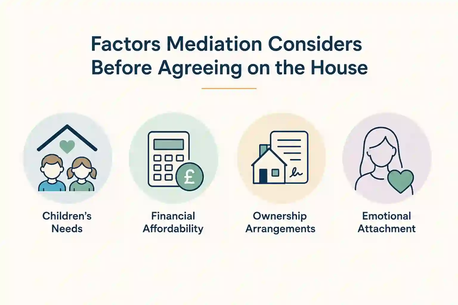 What Factors Does Mediation Consider Before Reaching an Agreement About the House Warwickshire?