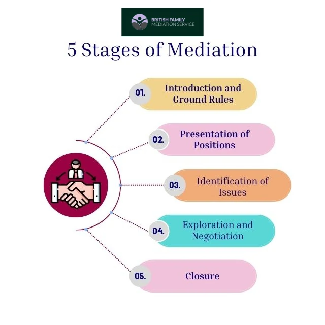 What Happens During an Online Mediation Appointment Warwickshire?